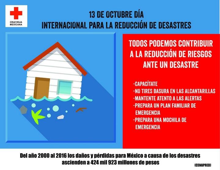 Día Internacional para la Reducción de Desastres